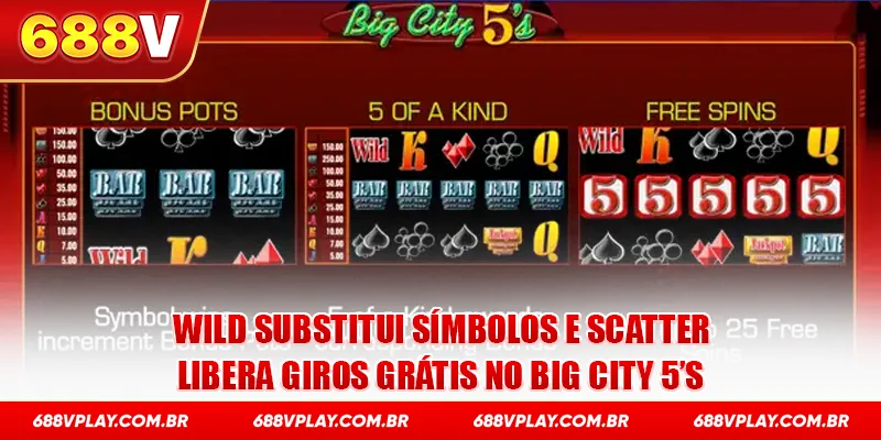 Wild substitui símbolos e Scatter libera giros grátis no Big City 5’s